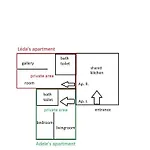 Apartmán Adele's Close To Danube And Fashion Street Budapešť